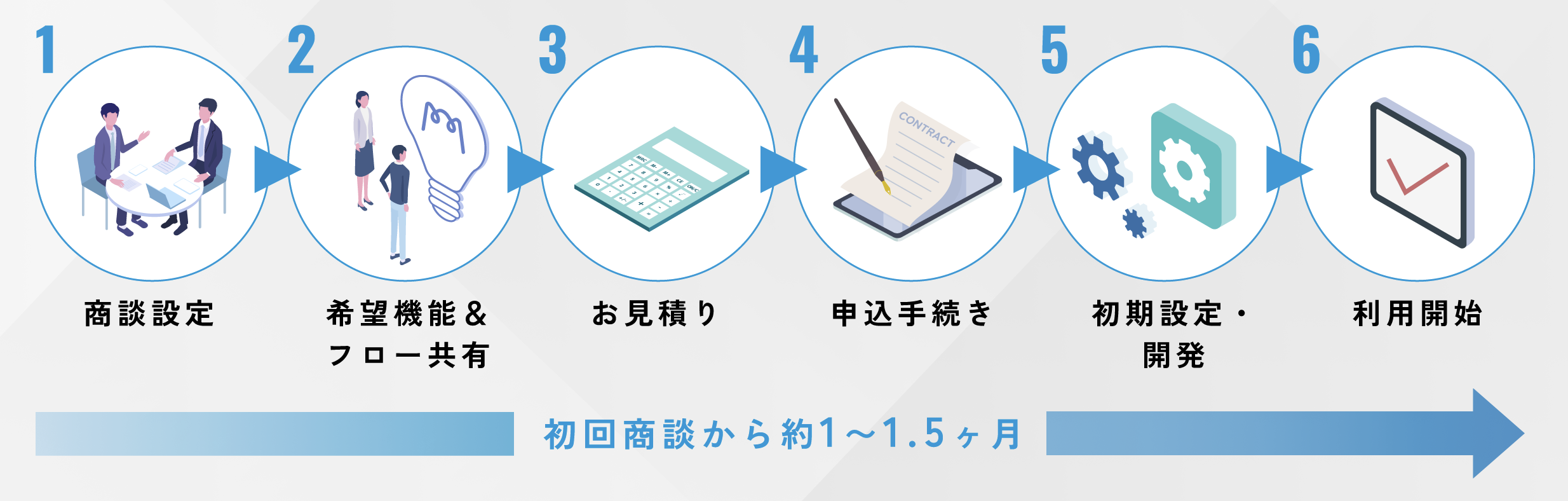 ご利用開始までの流れ